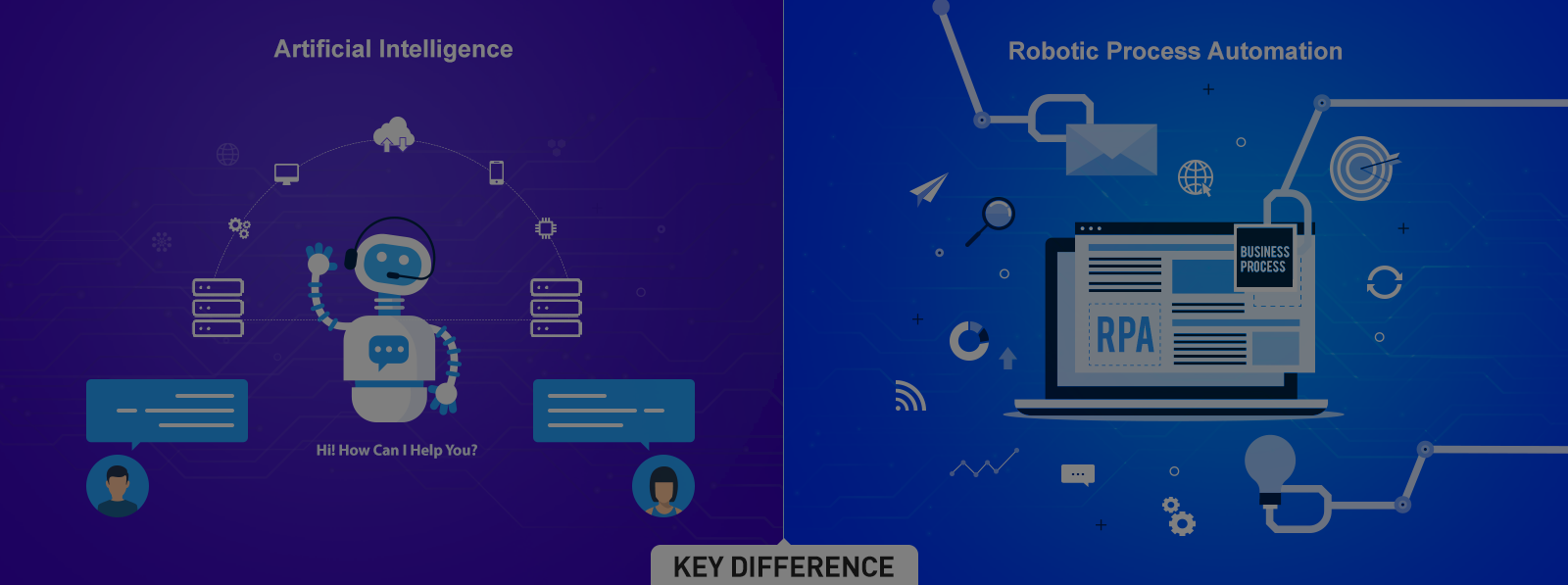 Robotic Process Automation (RPA) vs Artificial Intelligence (AI)